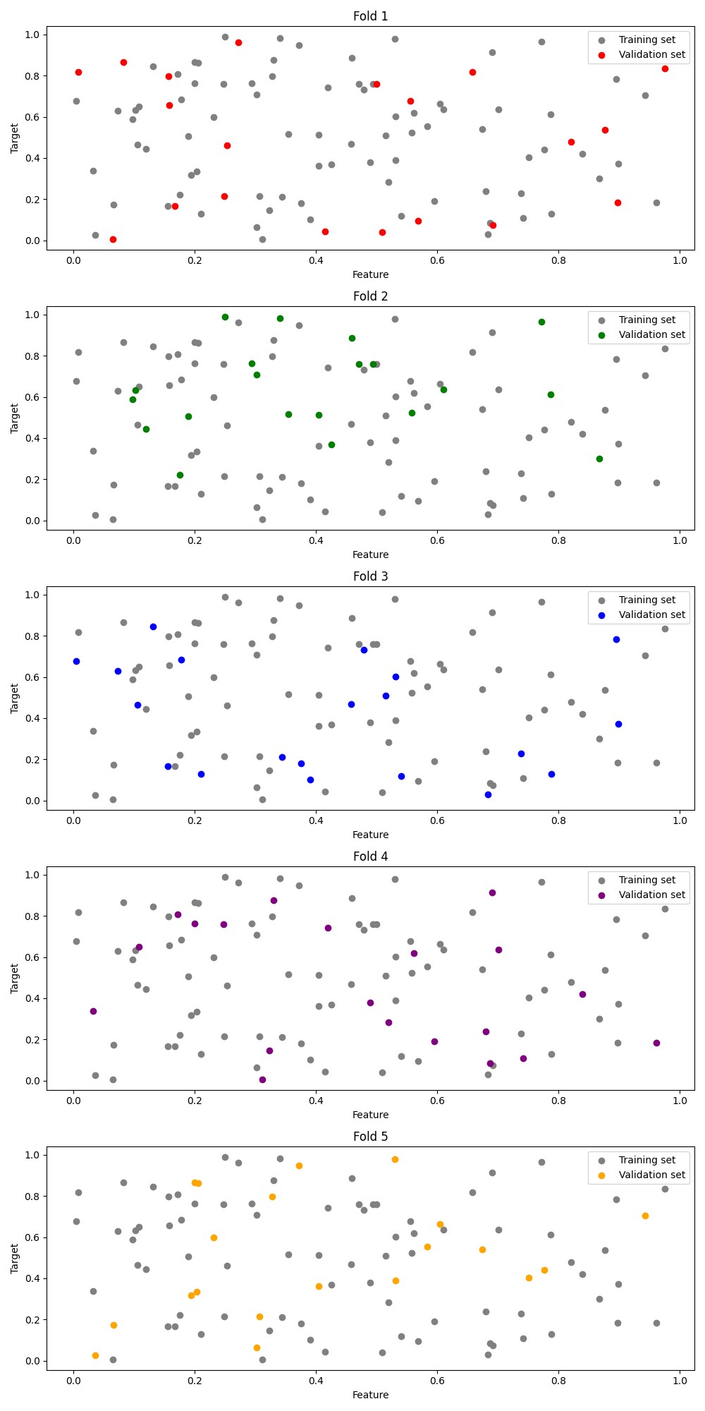 kfold_cross_validation